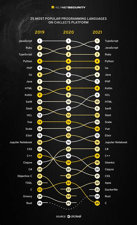 Top 10 Most Popular Gay Tribes